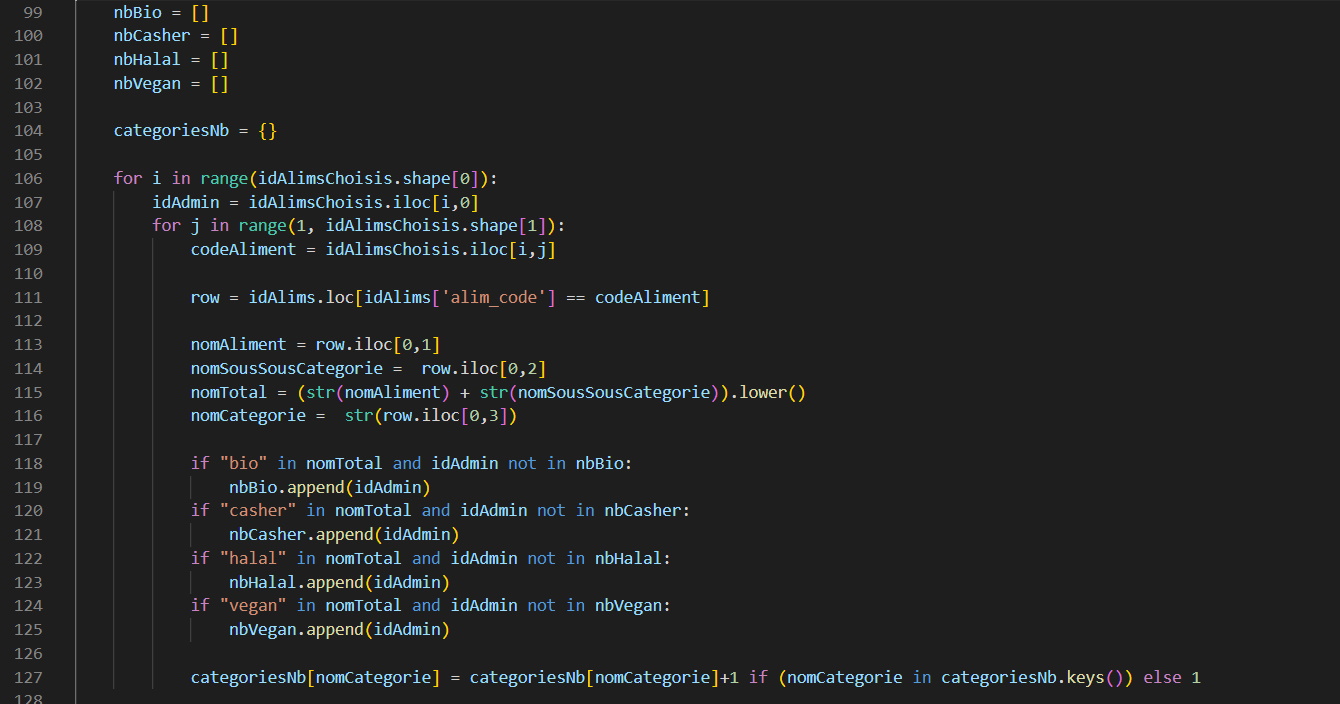Photo du projet, screenshot de code Python